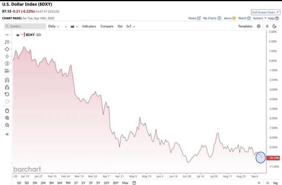 Is Trump sinking the dollar to get richer and pillage the lower classes?