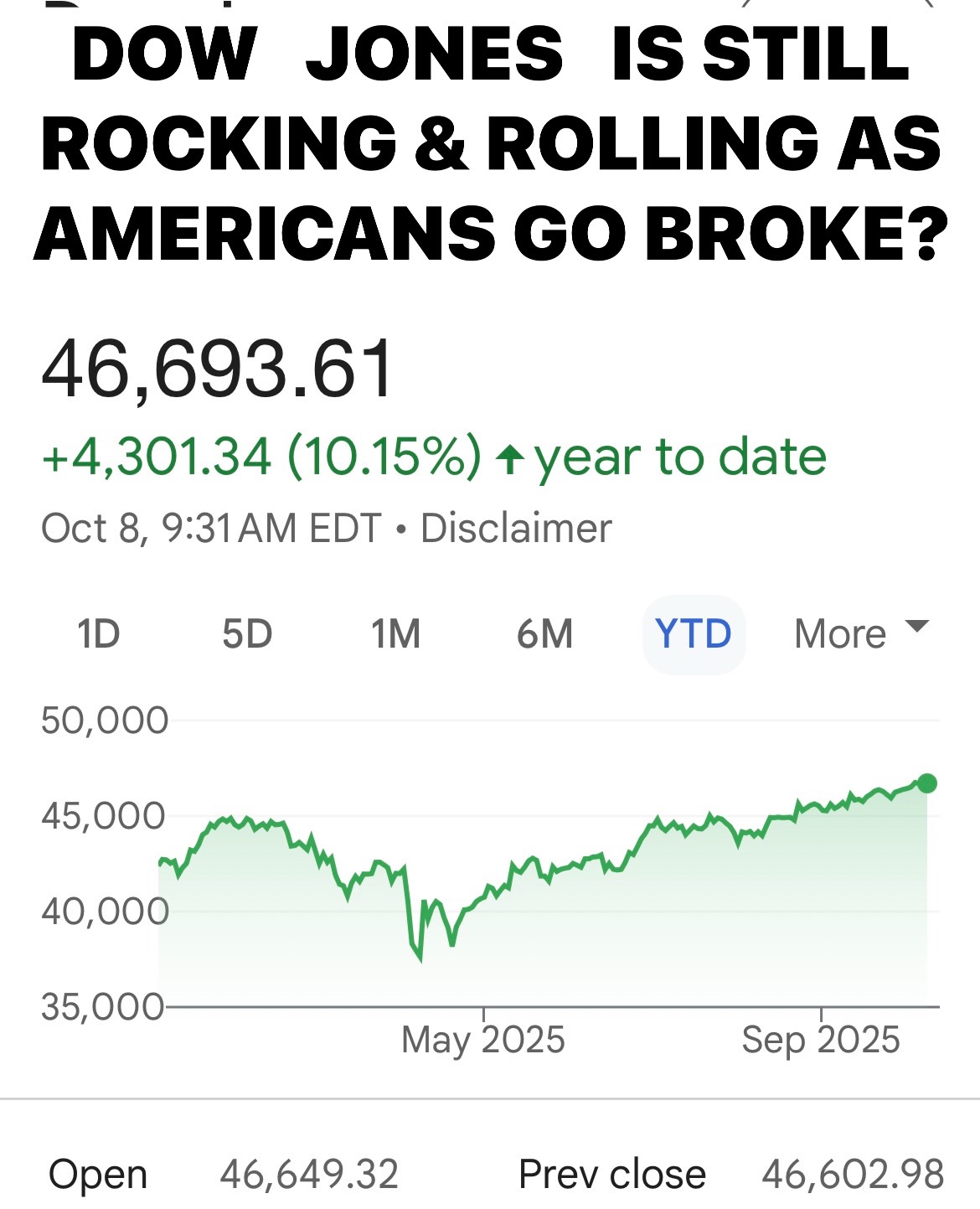 CHA-CHING $! How is the stock market doing so well right now?